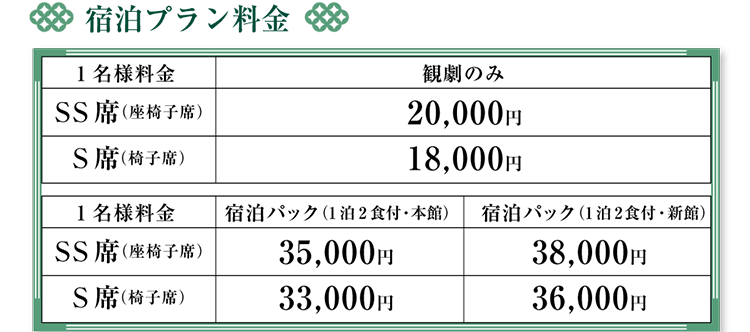 料金表／観劇のみ：SS席￥18,000・S席￥14,000、宿泊パック（1泊2食付）：SS席￥33,000・S席￥29,000、2連泊パック（観劇2回付）：SS席￥60,000・S席￥54,000、3連泊パック（観劇3回付）：SS席￥90,000・S席￥81,000